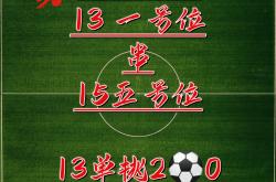 转折点马赛手感冰凉；葡超今晚攻防权衡；赛场秩序良好；轮换策略成焦点(超越极限19牛头视频)-lol比赛押注平台